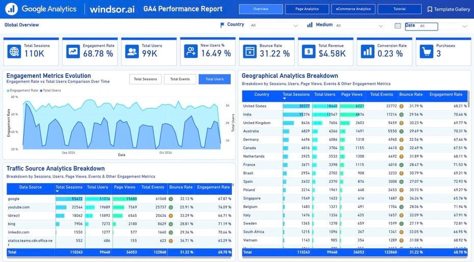 Direct Traffic là gì? Bản Chất Thực Sự và Cách Đo Lường Chính Xác Trong GA4 2026