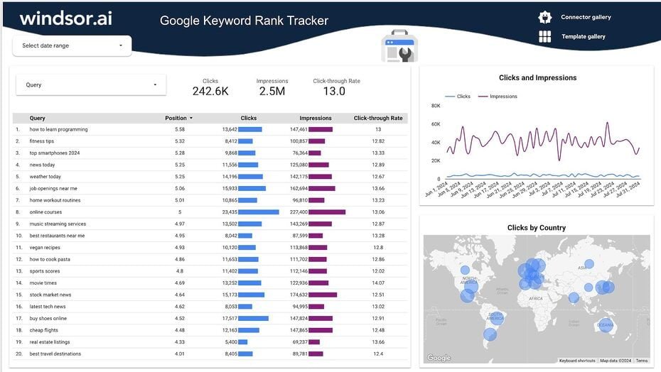 Keyword research process analysis 2024 - cách nghiên cứu từ khóa hiệu quả năm 2026 - keymarketing.top