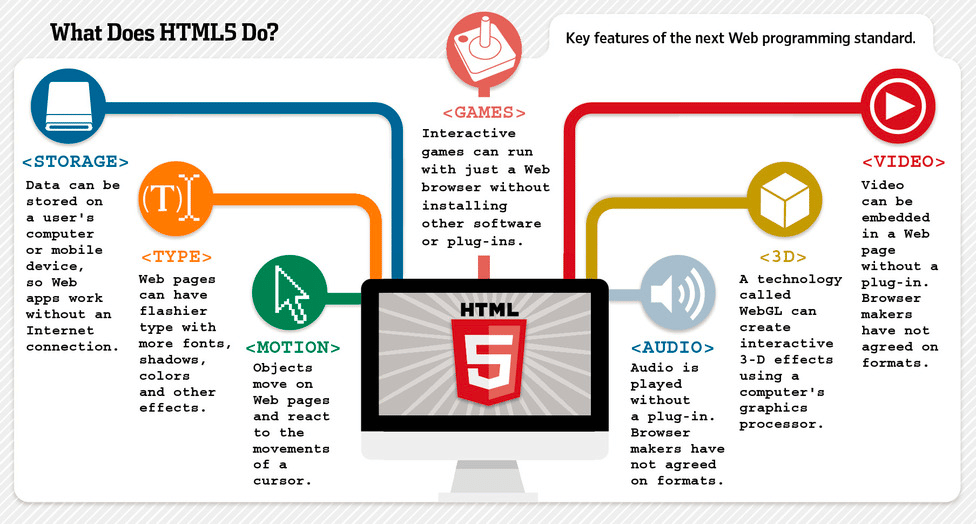 HTML Là Gì? Định Nghĩa, Cấu Trúc và Cách Học HTML Hiệu Quả Năm 2026