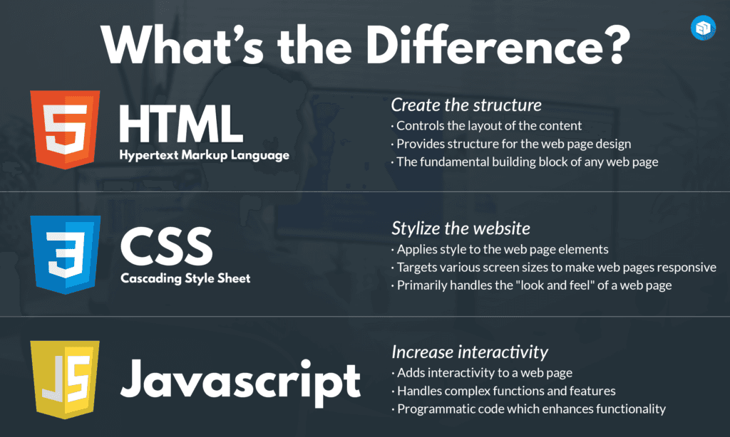 HTML CSS inline external stylesheet comparison - 4 cách nhúng css vào html và khi nào dùng cách nào cho đúng 2026 - keymarket