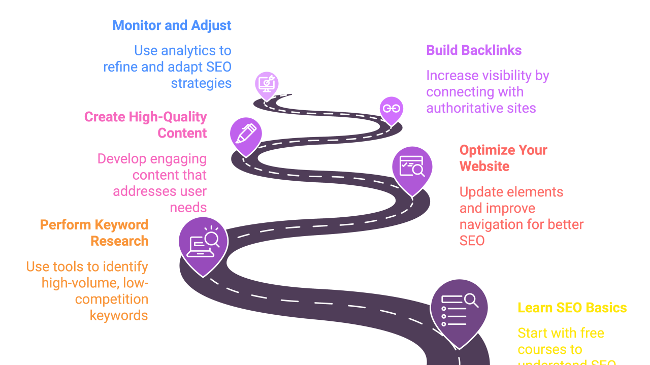 Keyword strategy connecting users website - vai trò của từ khóa trong chiến lược seo 2026 - keymarketing.top