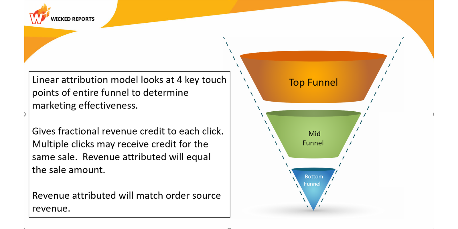 Multi-touch attribution marketing funnel 2024 - góc nhìn chuyên sâu: direct traffic trong mô hình đa điểm ch 2026 - keymarket