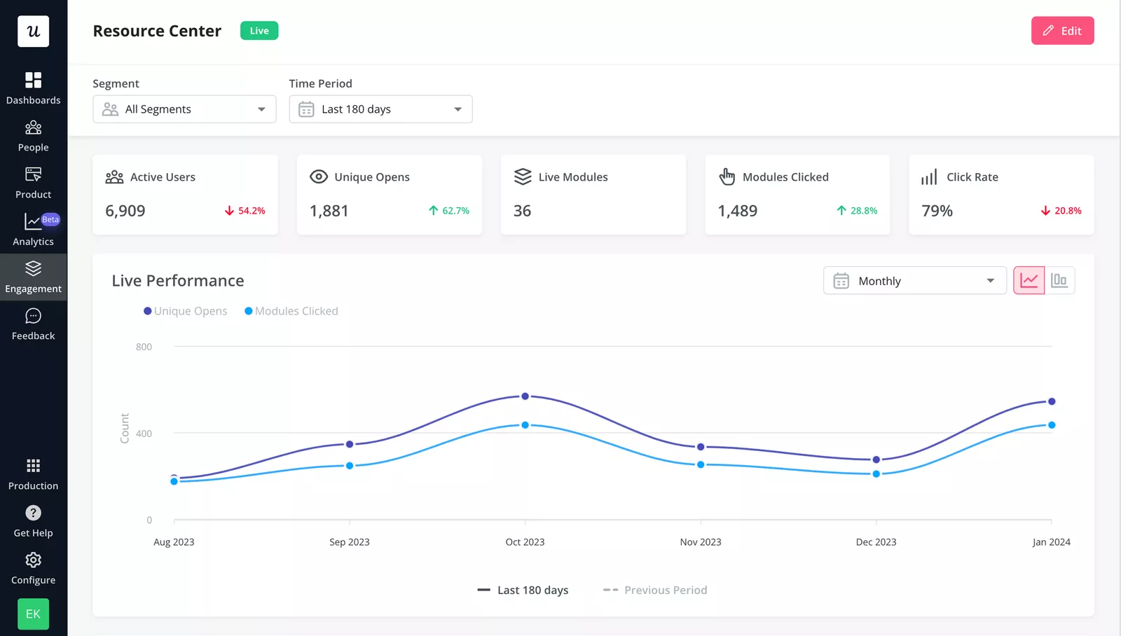 Analytics dashboard tools performance metrics - tools và metrics để optimize content pillar performance 2026 - keymarketing.t