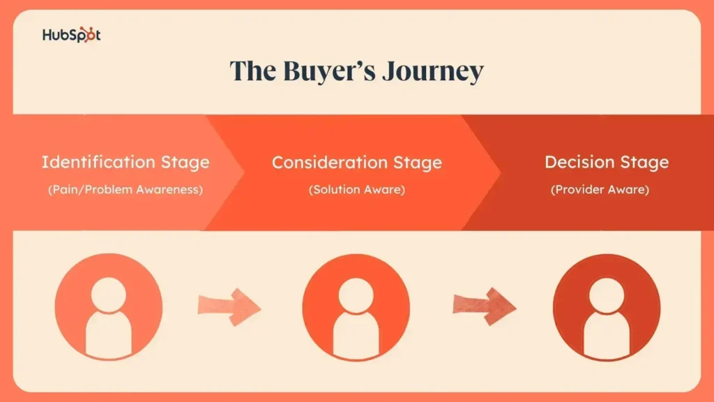SEO keyword definition infographic overview - keyword là gì? định nghĩa chuẩn trong seo 2026 - keymarketing.top