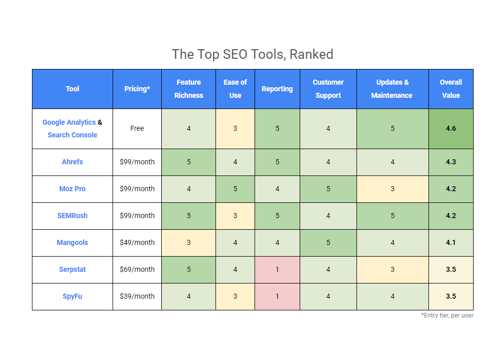 SEO services comparison infographic overview - dịch vụ seo hcm là gì — phân biệt seo tổng thể, seo từ khóa 2026 - keymarketin