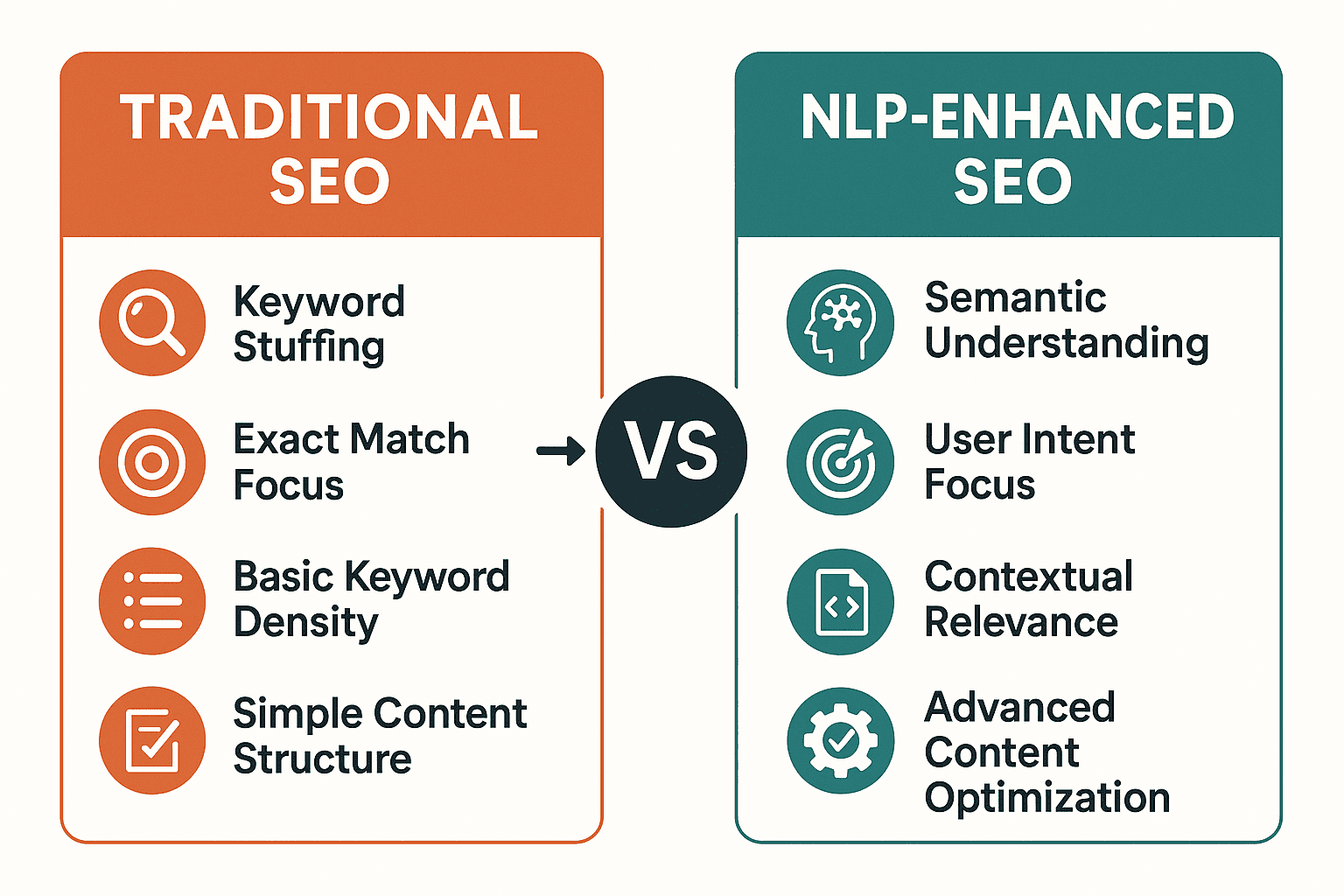 SEO FAQ keyword density guidelines - câu hỏi thường gặp về từ khóa trong seo 2026 - keymarketing.top