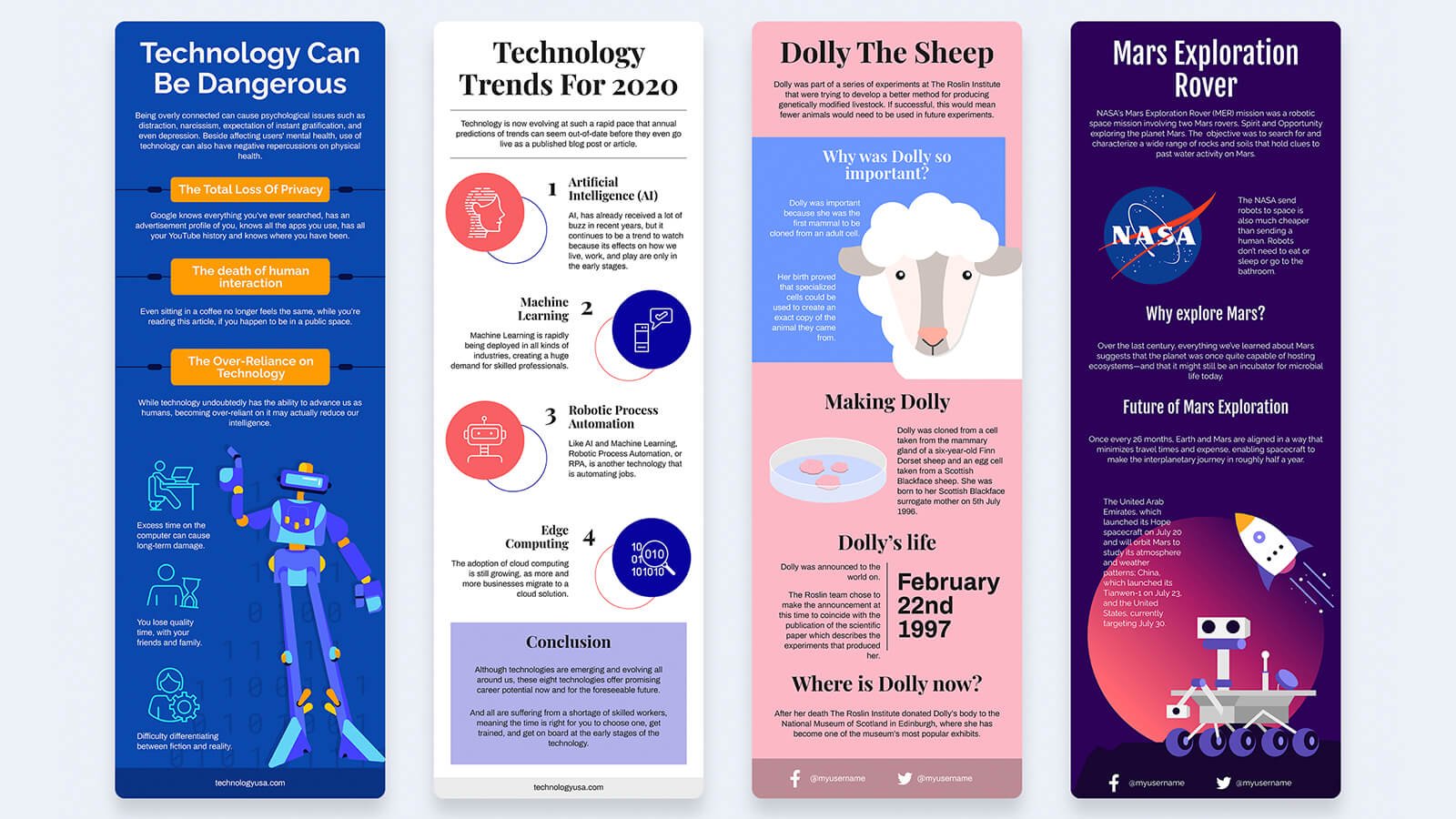 Future technology trends visualization chart - xu hướng phát triển của amazon trong tương lai gần 2026 - keymarketing.top