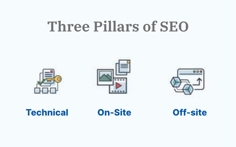 Dịch Vụ SEO Tổng Thể Giá Rẻ: Giải Pháp Lên Top Google Bền Vững Cho Doanh Nghiệp Việt Nam 2026