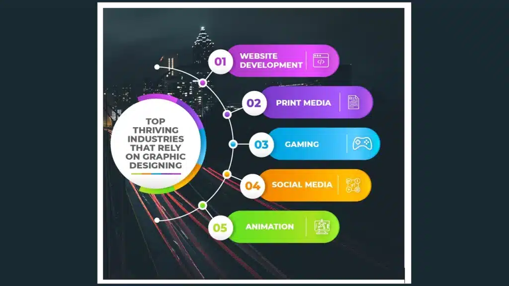 Graphic design career trends infographic - vì sao thiết kế đồ họa lại trở thành nghề "hot" nhất 2026? - keymarketing.top