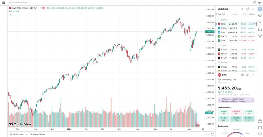 TradingView platform dashboard overview infographic - tradingview là gì? 2026 - keymarketing.top
