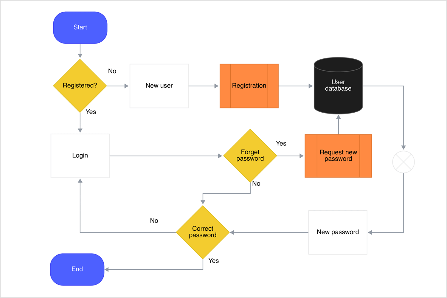 User experience measurement process diagram - ux là gì? trải nghiệm người dùng được đo bằng gì, không phải 2026 - keymarketin