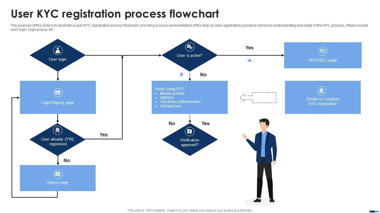 Secure account registration step diagram - cách tạo tài khoản facebook an toàn và hiệu quả nhất 2026 - keymarketing.top