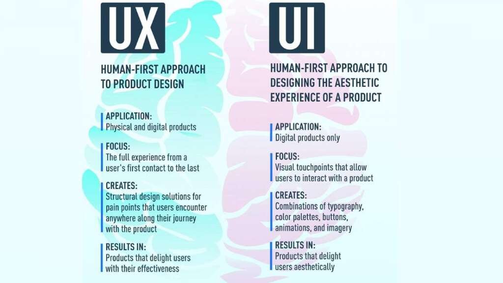 UX UI Là Gì? Định Nghĩa Chuẩn, Sự Khác Biệt Và Vai Trò Trong Sản Phẩm Số 2026