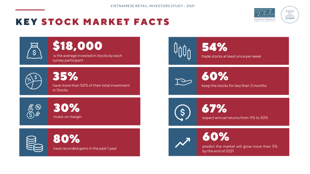 Vietnam investor analyzing stock market screen - tradingview có thực sự phù hợp với nhà đầu tư việt nam? 2026 - keymarketing.