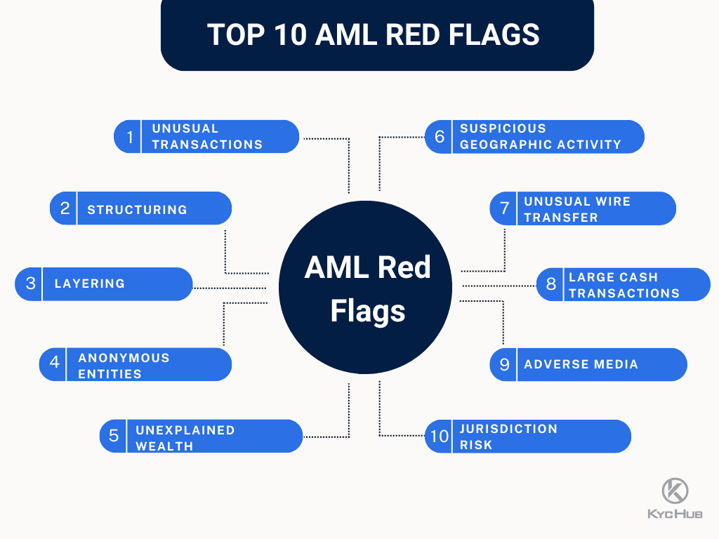 Website penalty warning red flags checklist - lỗi anchor text phổ biến khiến website bị phạt 2026 - keymarketing.top