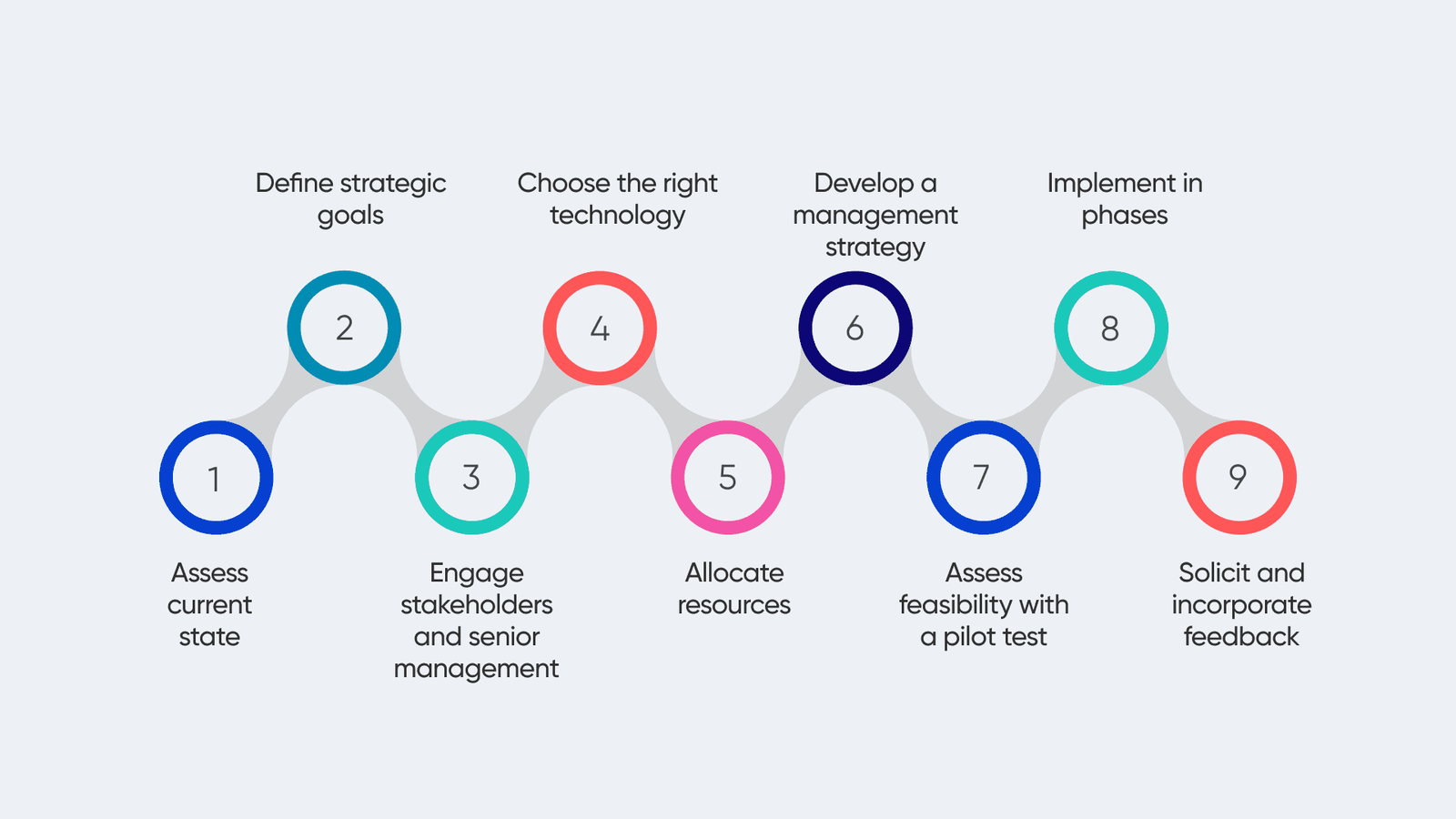 Future digital trends strategy roadmap - xu hướng content marketing 2026 và cách adapt